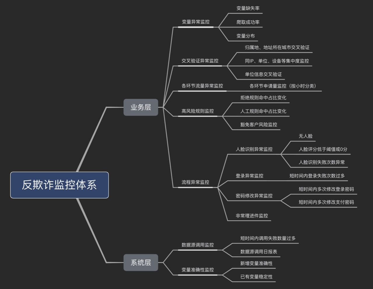 反诈平台